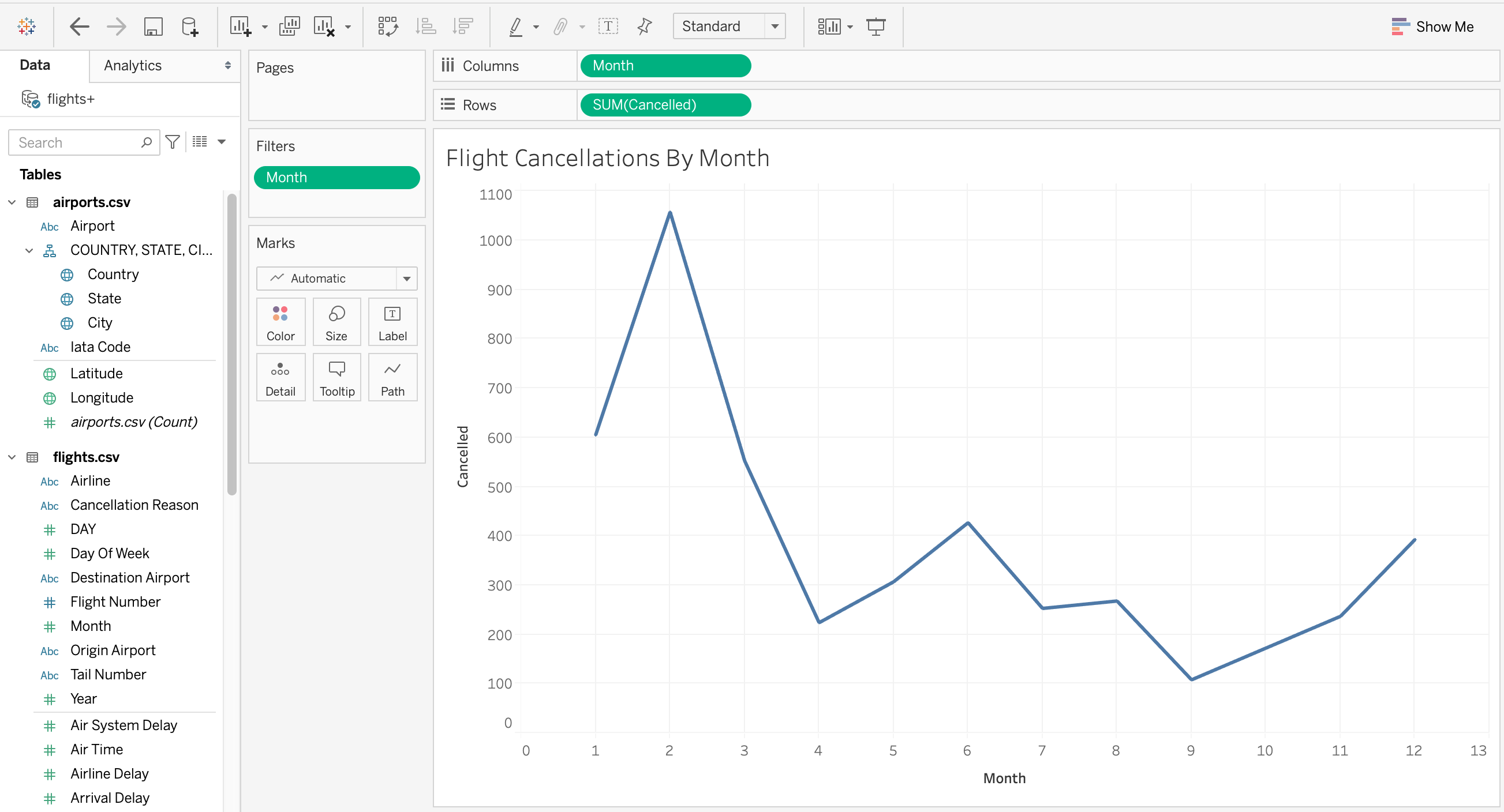 ggplot-x-axis-labels-90-degrees-mobile-legends